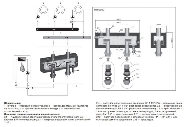 Гидравлическая стрелка Meibes, поколение 8+ :: Котловичкофф
